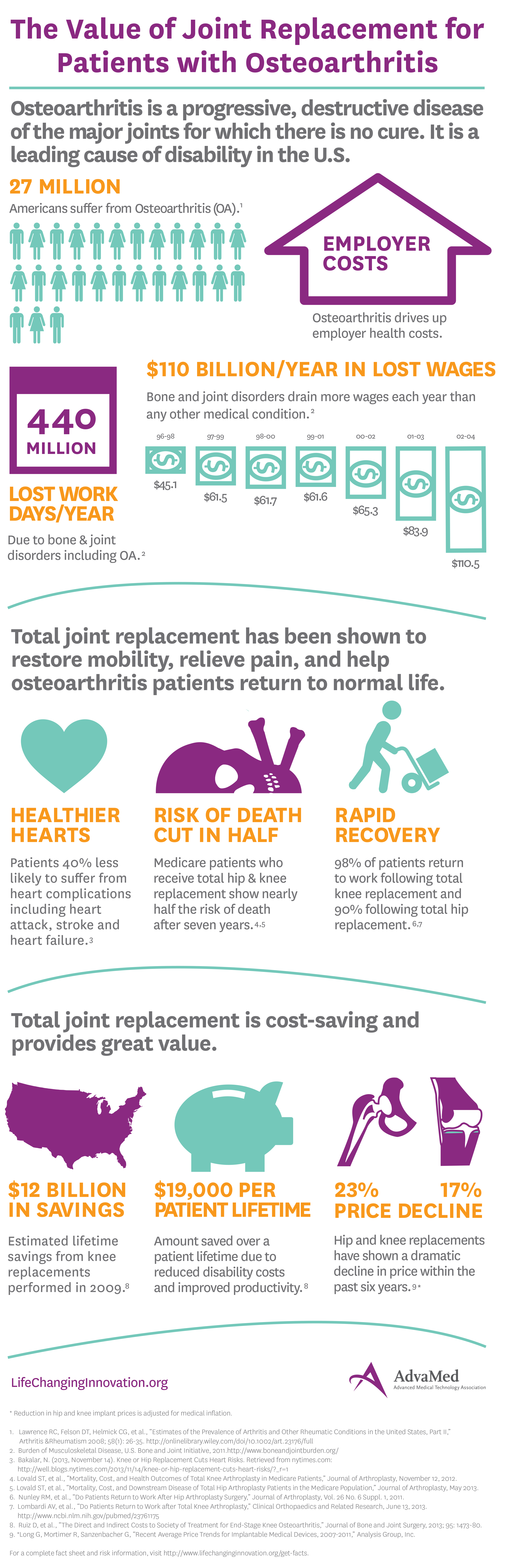 ortho_infographic.png